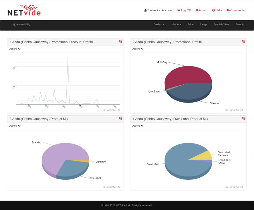 Dashboard Screen Shot